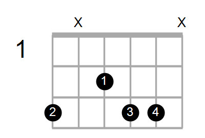 Guitar Bass Or Ukulele Shapes Of The Chord F Augmented 7th With G In Bass Chord Farm