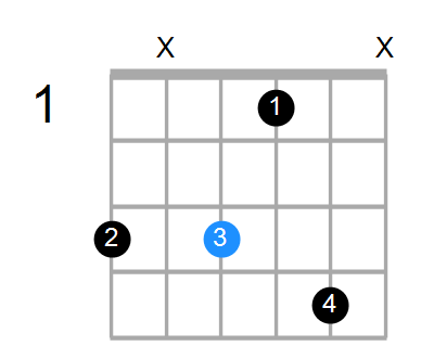 Shape of The Fm9 Chord: Chord Farm
