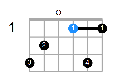 Guitar Bass Or Ukulele Shapes Of The Chord G Diminished 7th With G In Bass Chord Farm