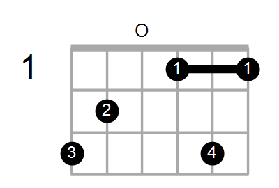 Find A Guitar Or Ukulele Chord Shape By Name Chord Farm