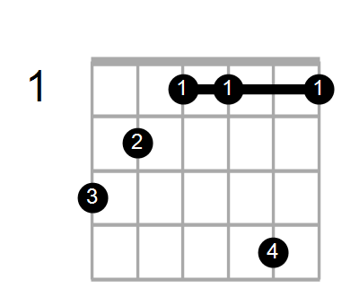 Guitar Bass Or Ukulele Shapes Of The Chord G Augmented 7th Flat 9th Chord Farm