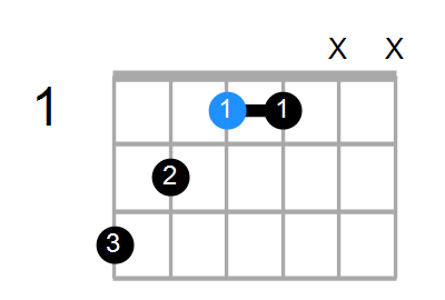 Shape Of The D Sus4 5 G Chord Chord Farm