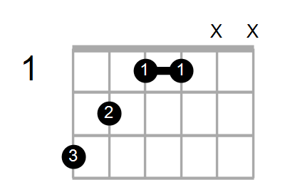 Shape Of The D Sus4 5 G Chord Chord Farm