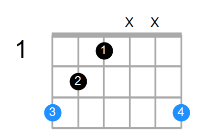Guitar Bass Or Ukulele Shapes Of The Chord G Augmented Chord Farm