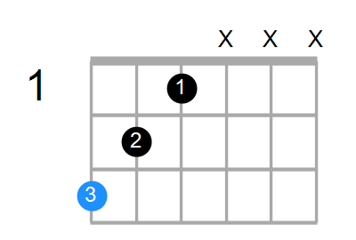 Guitar Bass Or Ukulele Shapes Of The Chord G Augmented Chord Farm