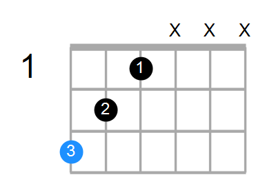 Shape Of The Gaug Chord Chord Farm