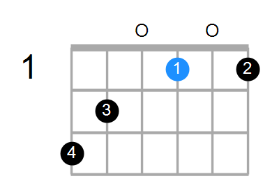 Guitar Bass Or Ukulele Shapes Of The Chord G Diminished 7th With G In Bass Chord Farm