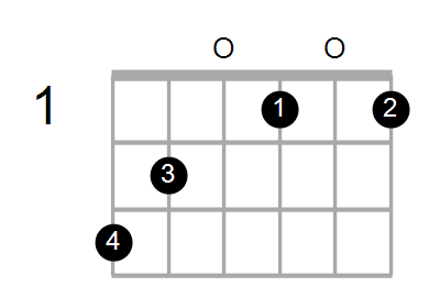 Find A Guitar Or Ukulele Chord Shape By Name Chord Farm