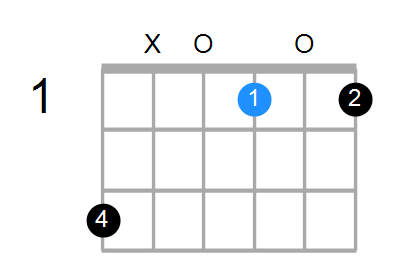 Guitar Bass Or Ukulele Shapes Of The Chord G Diminished 7th With G In Bass Chord Farm