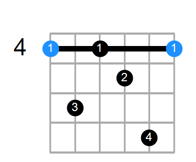 Shape Of The G Aug7 Chord Chord Farm