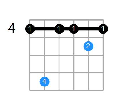 Guitar Bass Or Ukulele Shapes Of The Chord E Major Add 9 With G In Bass Chord Farm