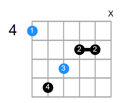 Guitar Bass Or Ukulele Shapes Of The Chord G Augmented Chord Farm