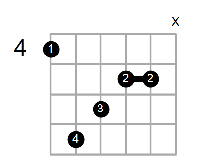 Guitar Bass Or Ukulele Shapes Of The Chord G Augmented Chord Farm