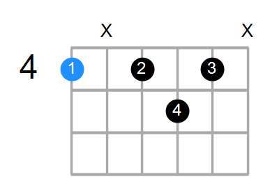 Shape Of The G Aug7 Chord Chord Farm