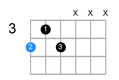 Guitar Bass Or Ukulele Shapes Of The Chord G Dominant 7th Chord Farm