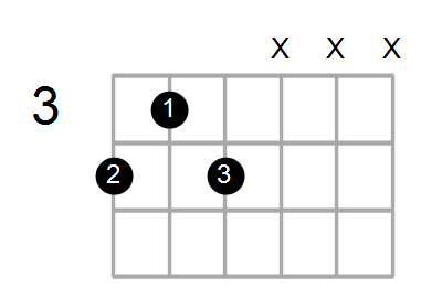 Guitar Bass Or Ukulele Shapes Of The Chord G Dominant 7th Chord Farm