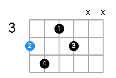 Shape Of The G Dim7 Chord Chord Farm