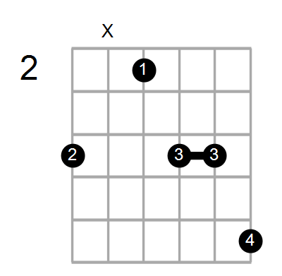 Guitar Bass Or Ukulele Shapes Of The Chord D Suspended 4th Flat 9 Flat 13 With G In Bass Chord Farm