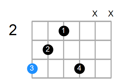 Guitar Bass Or Ukulele Shapes Of The Chord G Augmented Add 9 Chord Farm