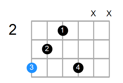 Guitar Bass Or Ukulele Shapes Of The Chord G Augmented Add 9 Chord Farm