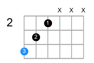 Guitar Bass Or Ukulele Shapes Of The Chord G Augmented Chord Farm