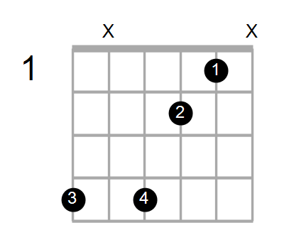 guitar chord d sharp