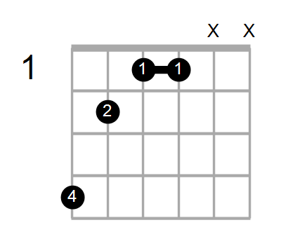 Guitar Bass Or Ukulele Shapes Of The Chord D Suspended 4th Sharp 5 With G In Bass Chord Farm