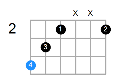 Shape Of The G Aug7 Chord Chord Farm