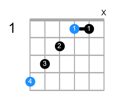 Guitar Bass Or Ukulele Shapes Of The Chord G Augmented Chord Farm