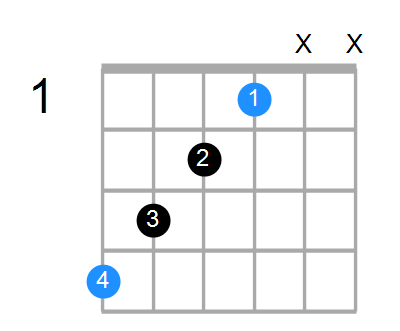 Guitar Bass Or Ukulele Shapes Of The Chord G Augmented Chord Farm