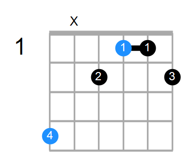 Guitar Bass Or Ukulele Shapes Of The Chord G Augmented 7th Chord Farm