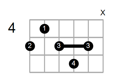 Shape Of The A Dim7 A Chord Chord Farm