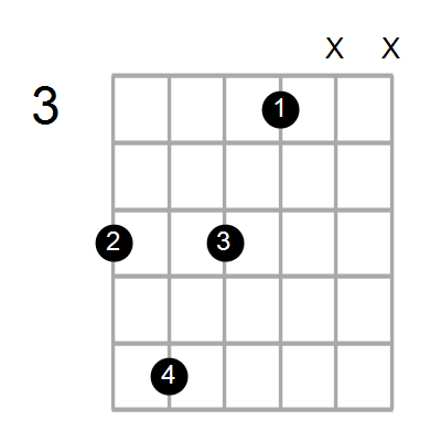 Shape Of The C Dim7 A Chord Chord Farm