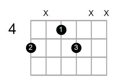 Guitar Bass Or Ukulele Shapes Of The Chord D Diminished 7th With A In Bass Chord Farm