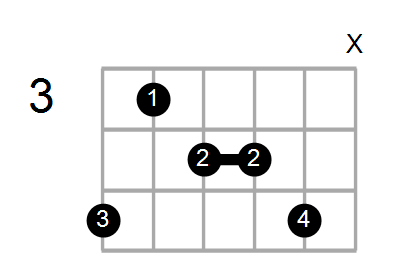 Shape Of The G Aug7 9 A Chord Chord Farm