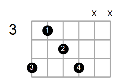 Guitar Bass Or Ukulele Shapes Of The Chord D Diminished 7th With A In Bass Chord Farm