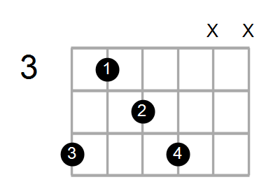 Shape Of The D Dim7 A Chord Chord Farm