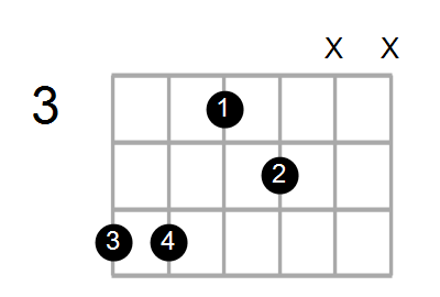 Guitar Bass Or Ukulele Shapes Of The Chord G Diminished 7th With A In Bass Chord Farm
