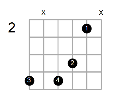 lidenskabelig lektier når som helst Guitar, Bass or Ukulele Shapes of the Chord E Minor 6 with A in bass: Chord  Farm