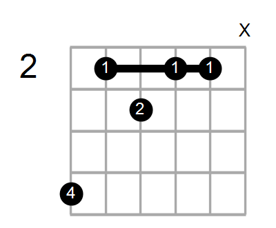 Find A Guitar Or Ukulele Chord Shape By Name Chord Farm