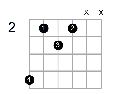 Shape Of The C Aug7 A Chord Chord Farm