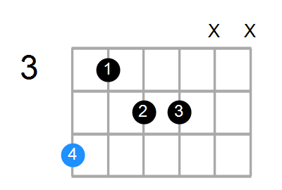 Shape Of The D Dim7 A Chord Chord Farm