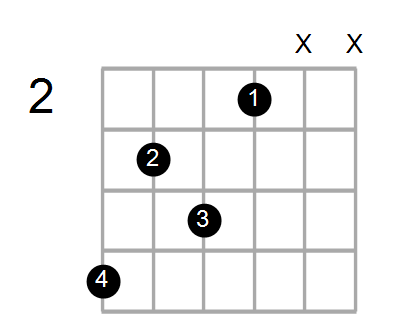Guitar Bass Or Ukulele Shapes Of The Chord D Diminished 7th With A In Bass Chord Farm