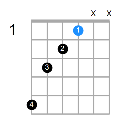 Guitar Bass Or Ukulele Shapes Of The Chord G Augmented With A In Bass Chord Farm