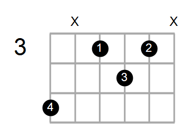 Guitar Bass Or Ukulele Shapes Of The Chord G Diminished 7th With A In Bass Chord Farm