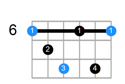 Shape Of The A Dim7 Chord Chord Farm