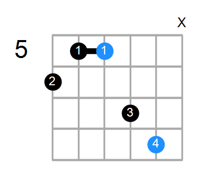 Gm/A Chord