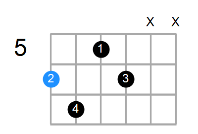 Shape Of The A Dim7 Chord Chord Farm