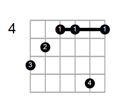 Guitar Bass Or Ukulele Shapes Of The Chord E Dominant 9th With A In Bass Chord Farm