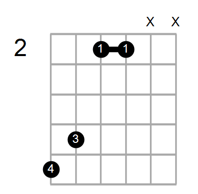 Guitar Bass Or Ukulele Shapes Of The Chord F Augmented 7th Sharp 9 With A In Bass Chord Farm